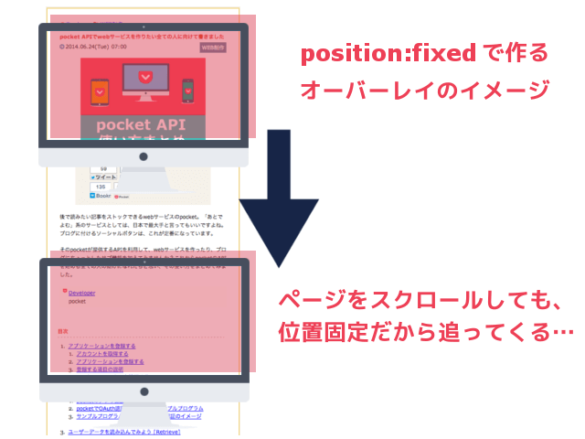 初心者でも分かる モーダルウィンドウの作り方